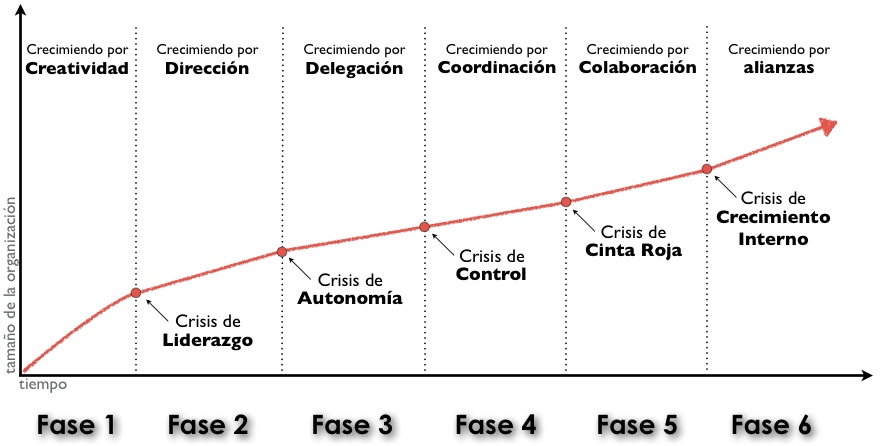 Etapas de Crisis en mi Start Up – RODRIGO NASIF SALUM